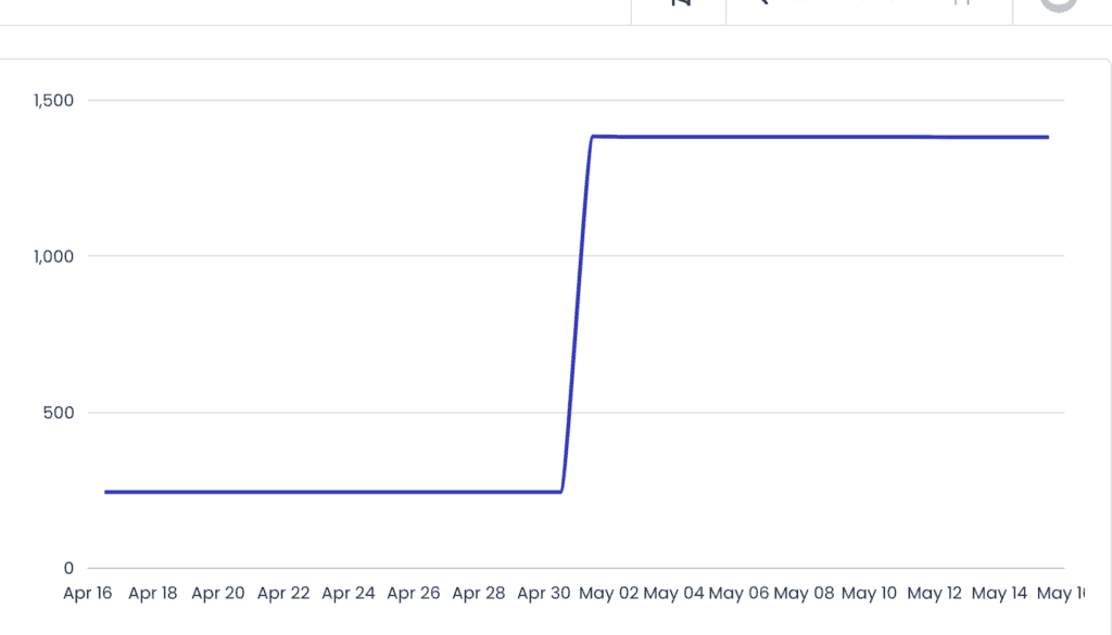 WP-Staging disk usage